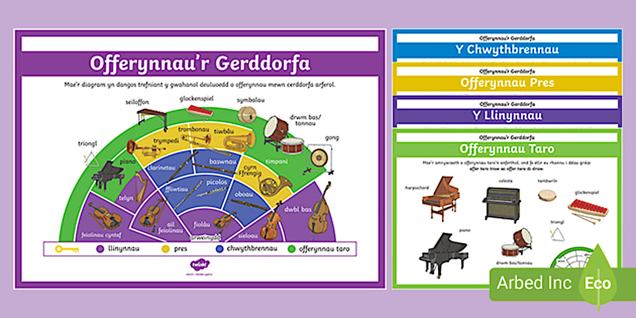 Pecyn Posteri Offerynnau'r Gerddorfa (teacher made) - Twinkl