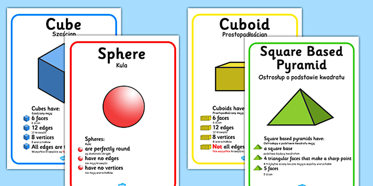 3D Shape Display Posters Polish Translation (teacher made)