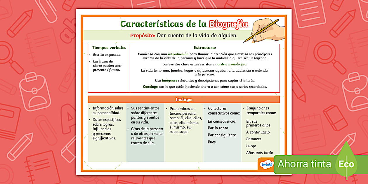 Póster La Biografía sus características - Twinkl