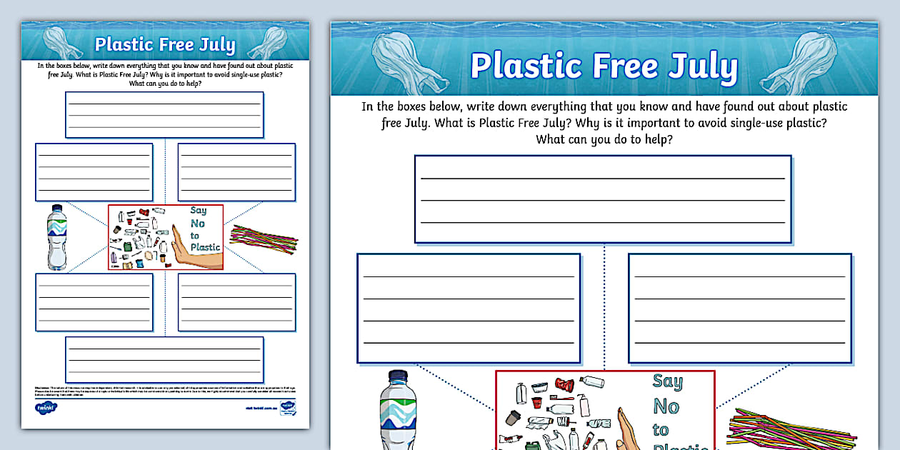 Plastic Free July Mind Map