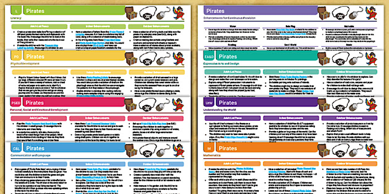EYFS Pirates Planning & Continuous Provision Ideas