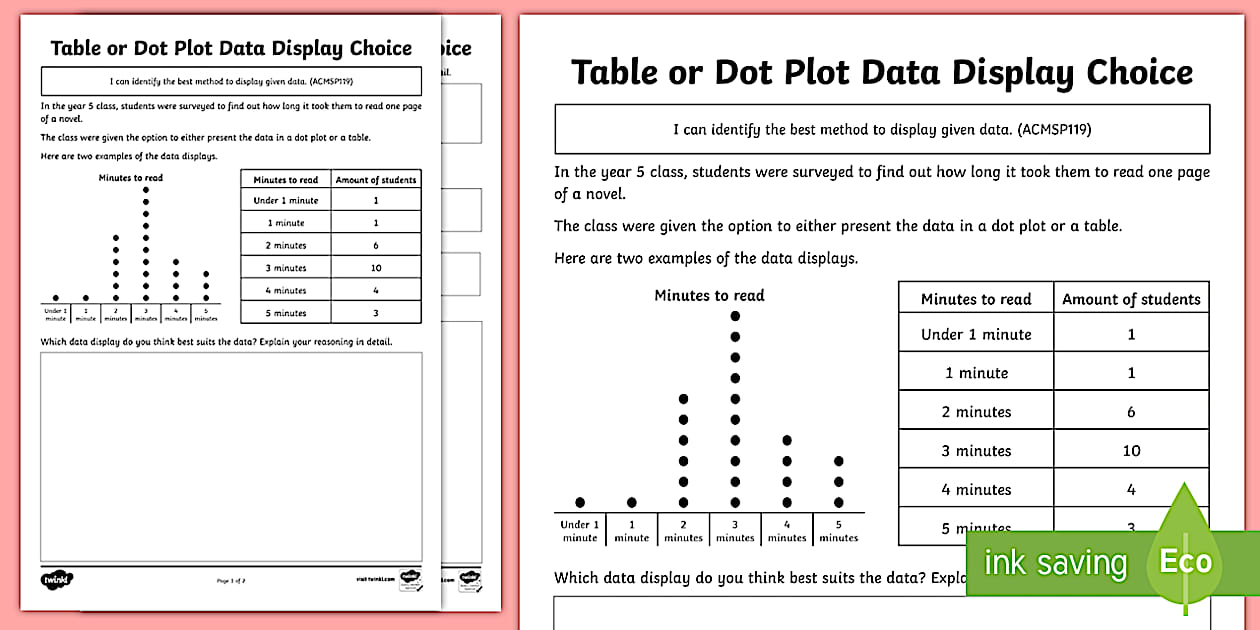 SA Table or Dot Plot Data Display Worksheet (teacher made)