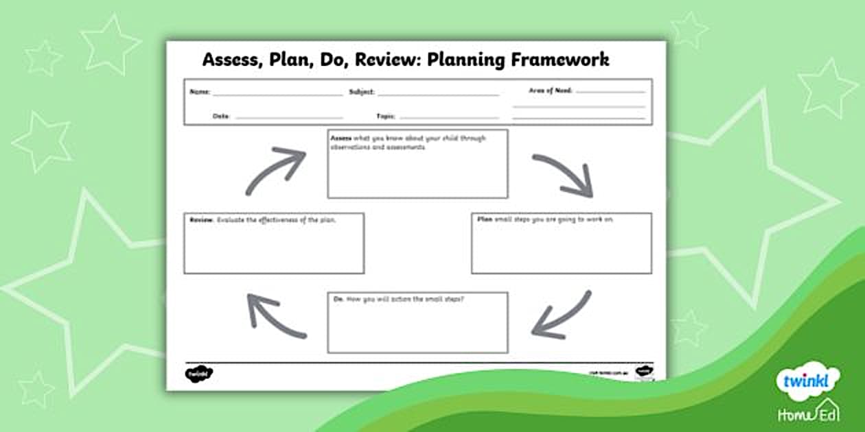 Assess, Plan, Do, Review Planning Template - Twinkl