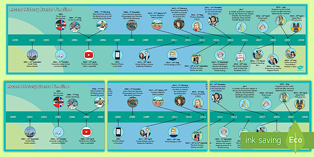 Recent History Events Recent History Events
