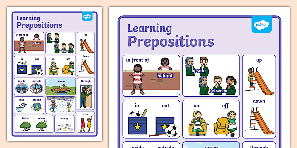 Prepositions Poster | Prepositions Display