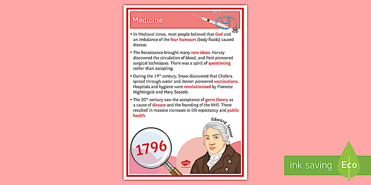 Humanities Display (History): History of Medicine A4 Display Poster