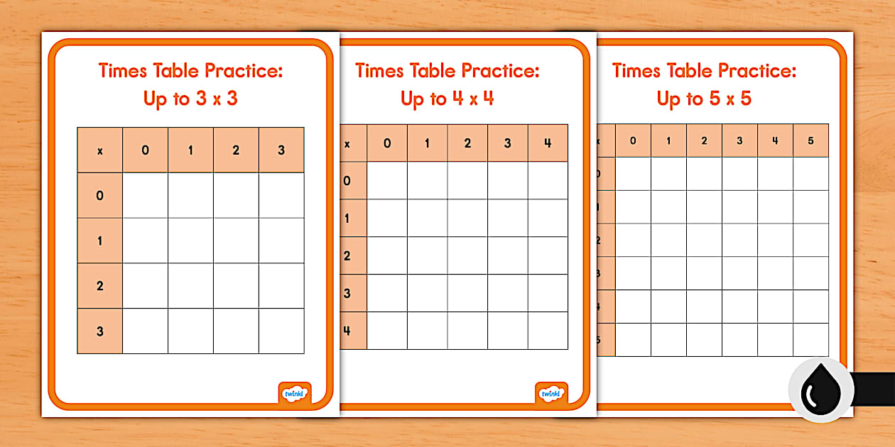 Engaging Multiplication Tables Practice for Kids - Twinkl