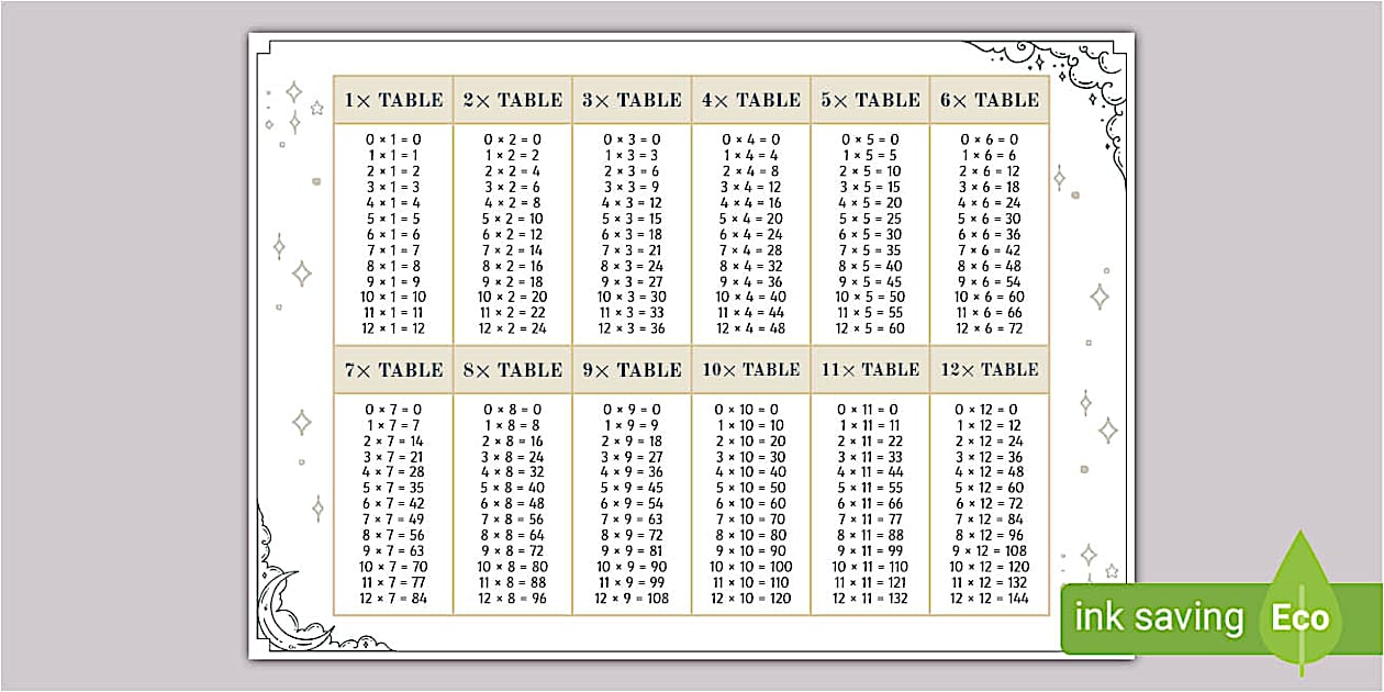Celestial Themed Times Tables up to 12 Display Poster
