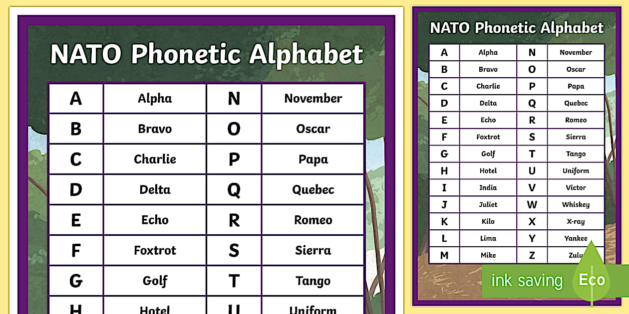 NATO Phonetic Alphabet Display Poster For Classroom NATO Phonetic Alphabet Display Poster For Classroom