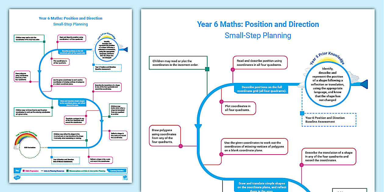 👉 Year 6 Maths: Position and Direction S-Plan - Twinkl