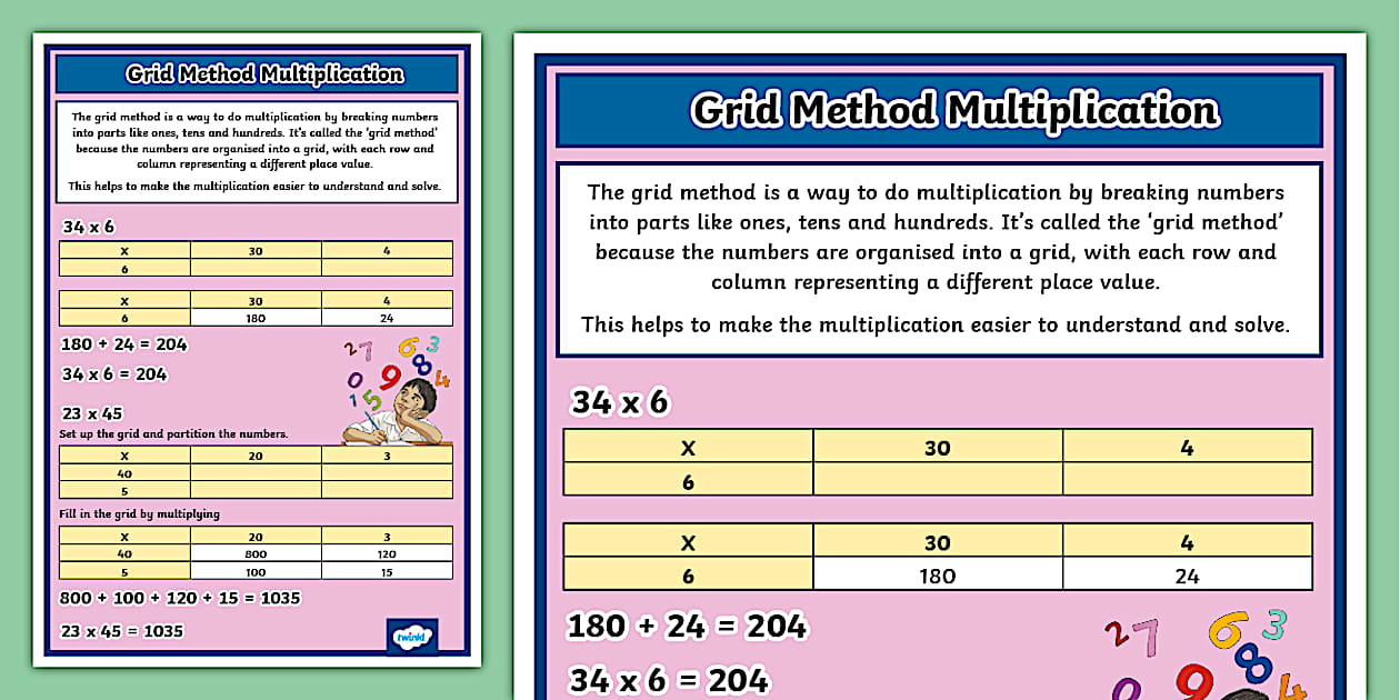 Grid Method Multiplication Display Poster (teacher made)