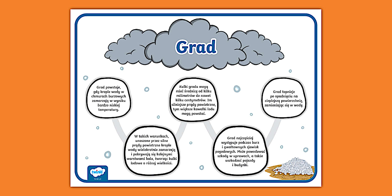 Zjawiska atmosferyczne | Grad | Plakat informacyjny - Twinkl