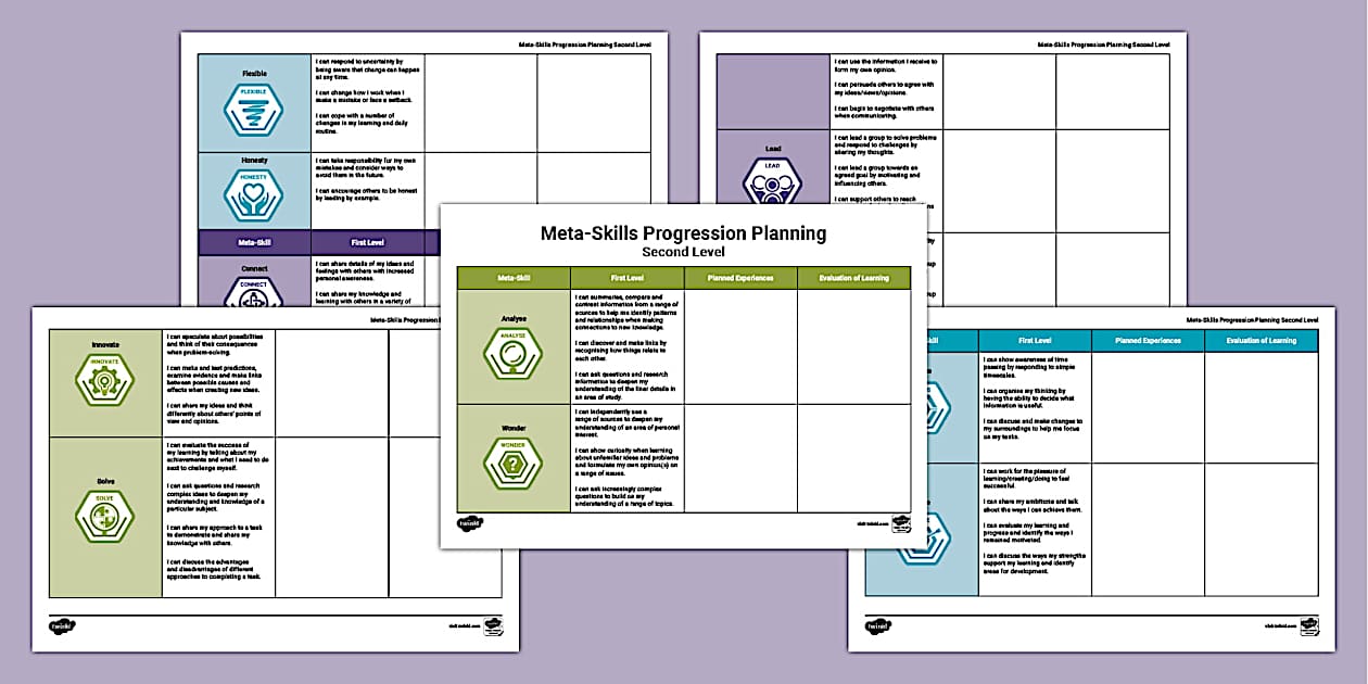 Meta Skills Progression Planning Grid: Second Level Twinkl