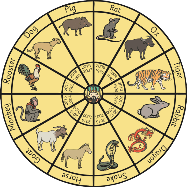Chinese New Year Zodiac 2006