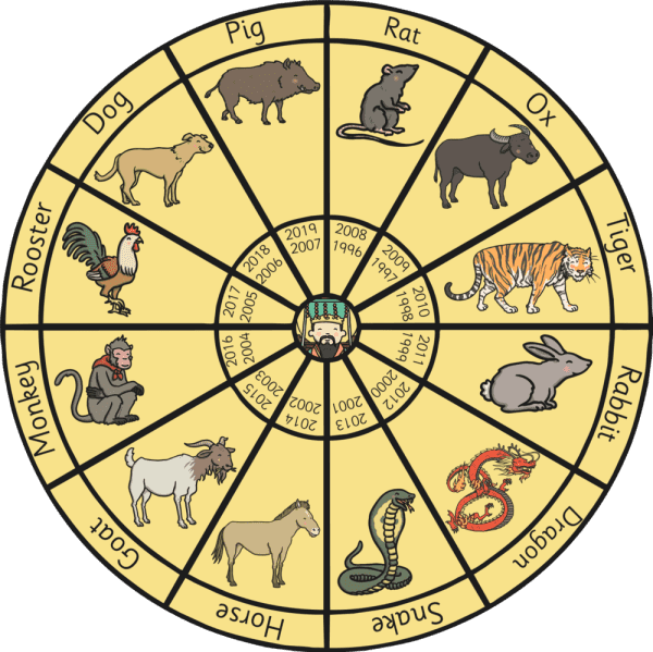 Chinese Zodiac Animals Chinese Zodiac Story for Children