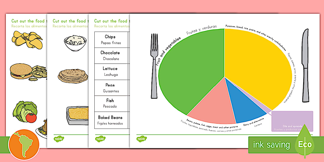Healthy Eating Divided Plate Sorting Activity English/Spanish - Healthy ...
