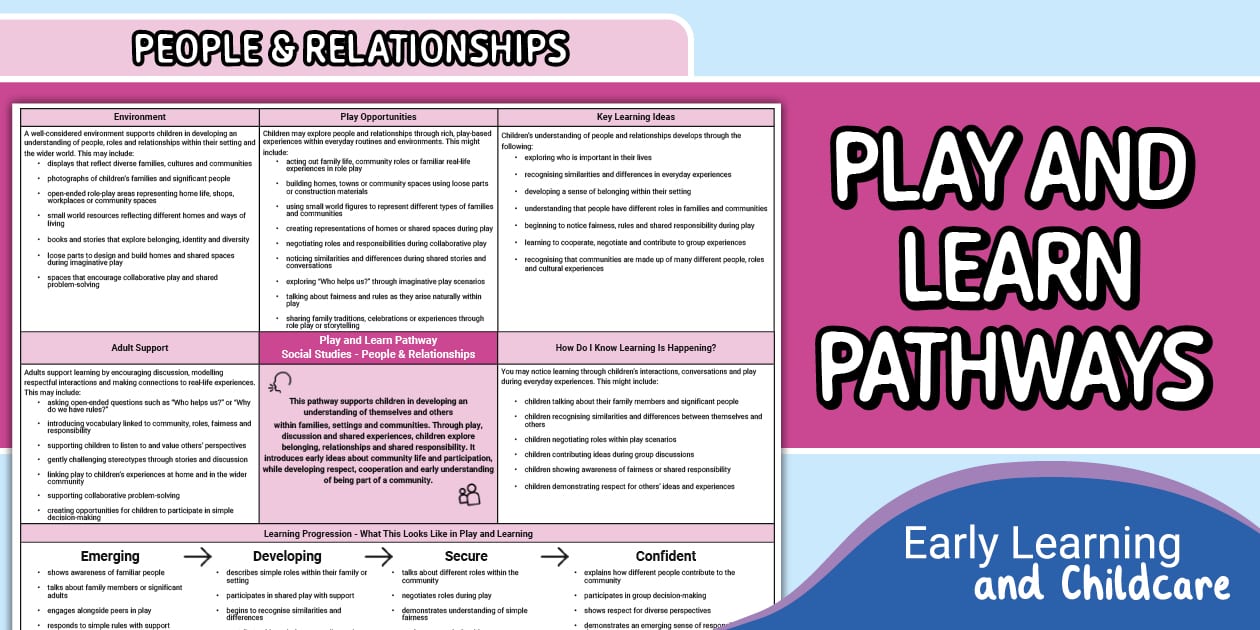 Play & Learn Pathways - People & Relationships