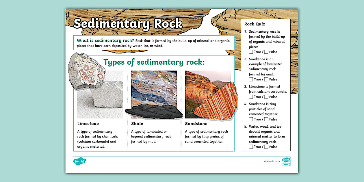 Gr 5 NS and Tech: Sedimentary Rock: Fact File (teacher made)