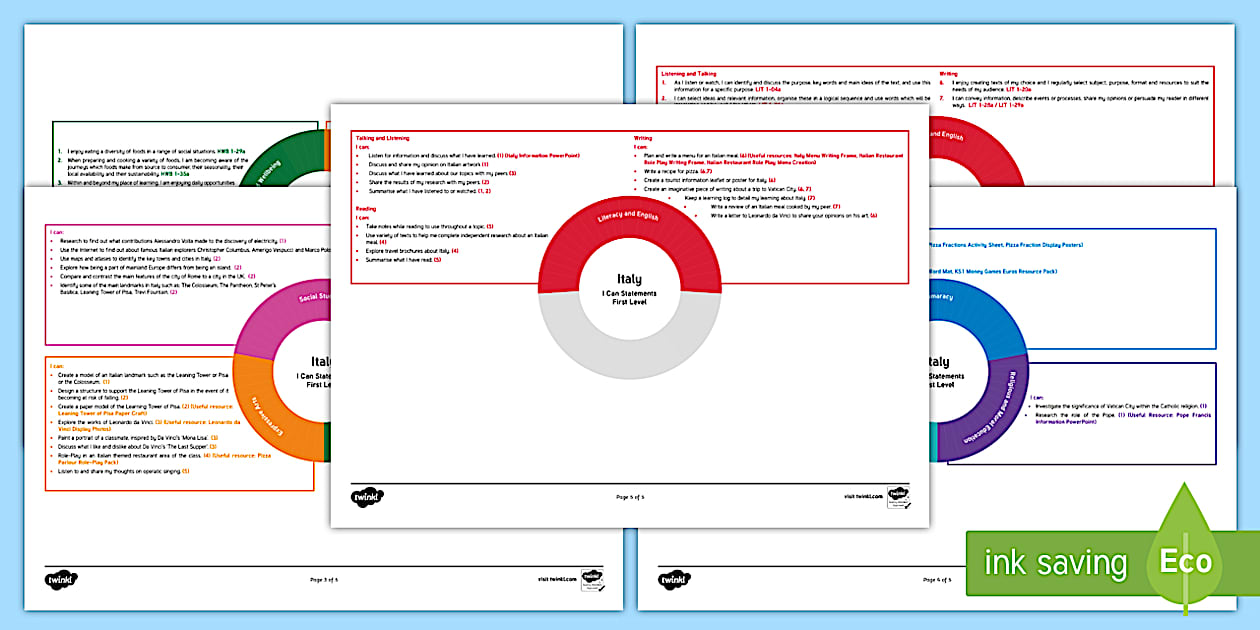 First Level Italy CfE IDL Topic Web (teacher made) - Twinkl