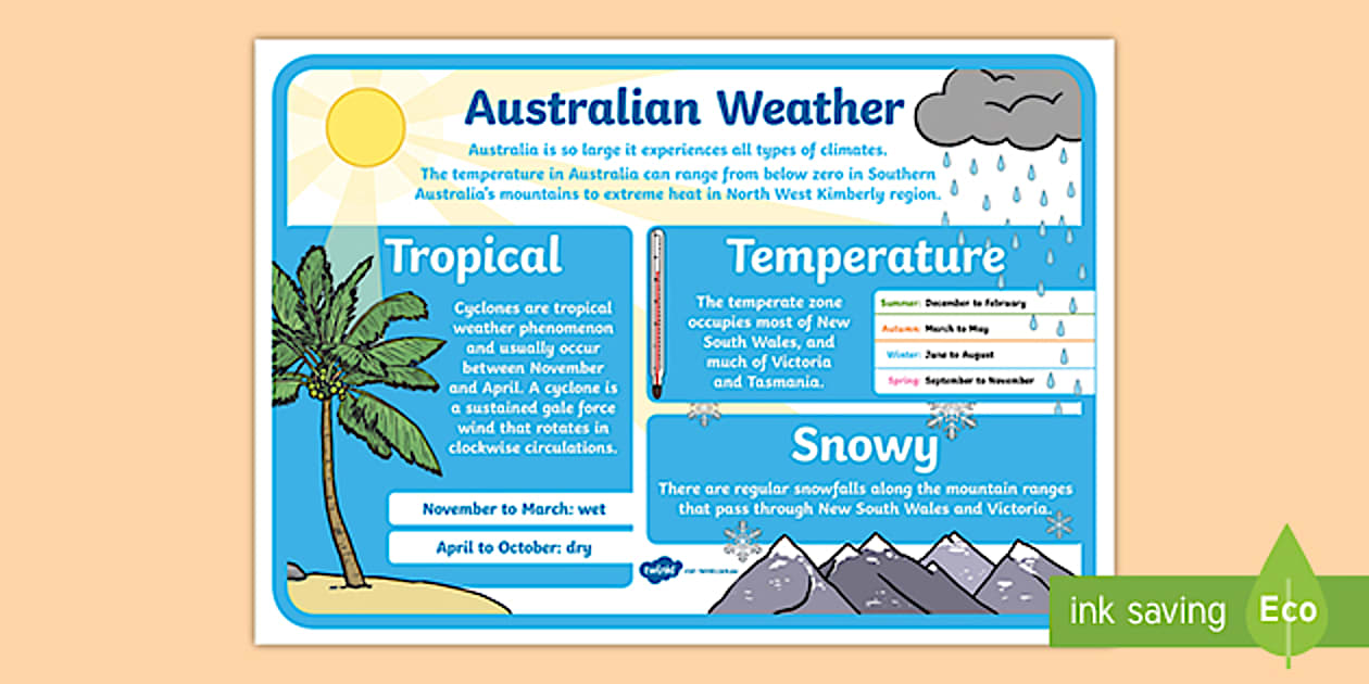 Australian Weather: Large Informative Poster | Twinkl