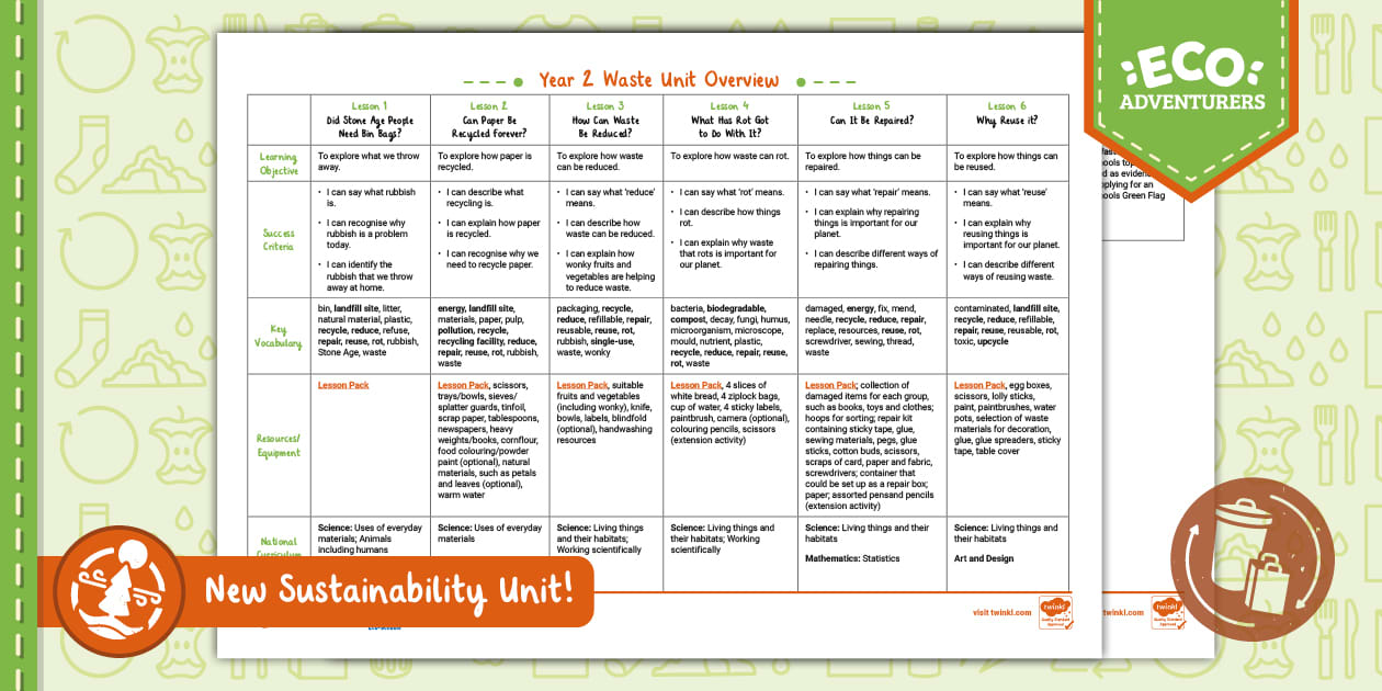 Year 2 Waste: Unit Overview (l'enseignant a fait) - Twinkl