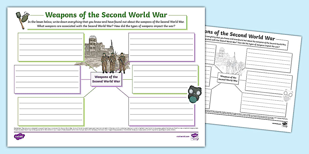 Weapons of the Second World War Mind Map (teacher made)