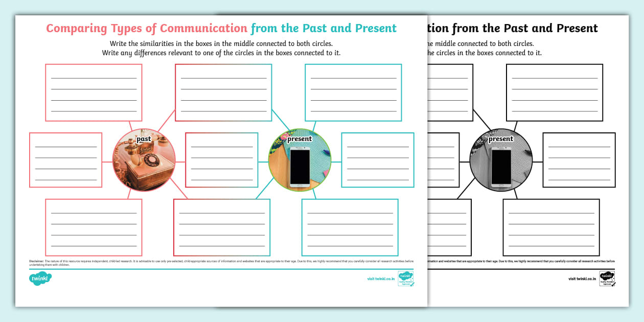Comparing Types of Communication from the Past and Present Mind Map