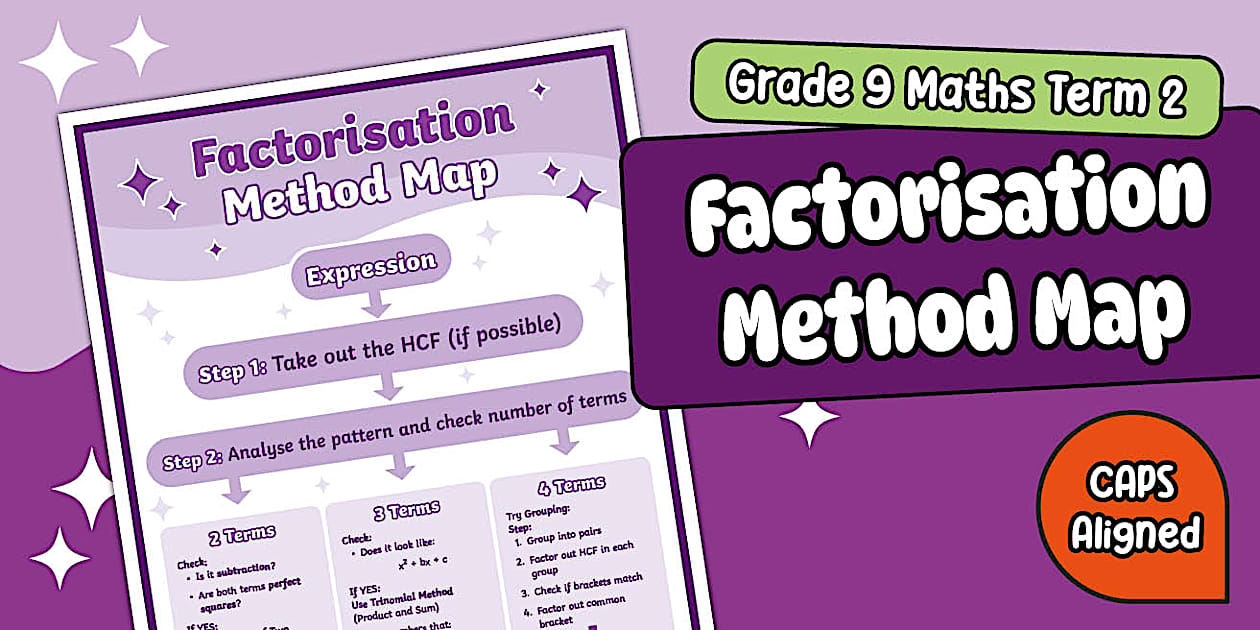 Factorisation Method Map Poster Grade 9