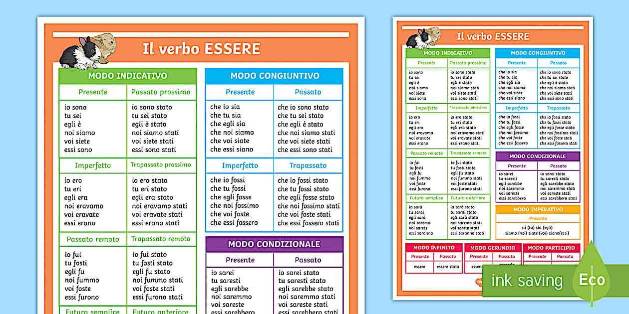 Il Poster del Verbo Essere | Scuola Primaria (teacher made)