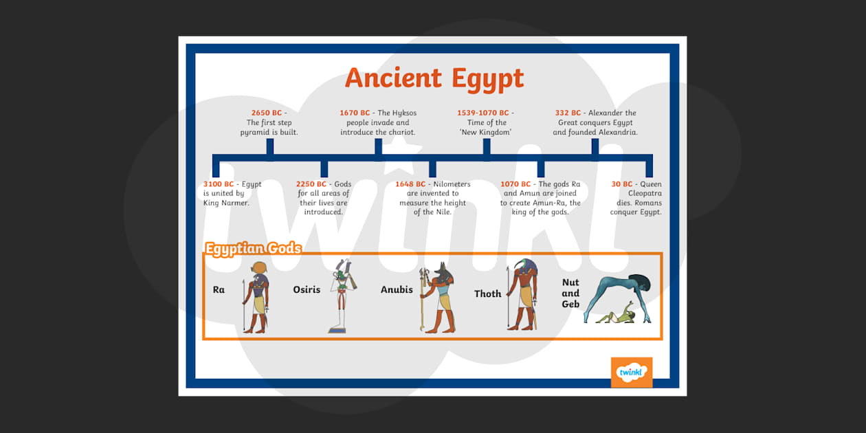 Ancient Egypt Timeline Ancient Egypt Ancient Egypt 1200x2500