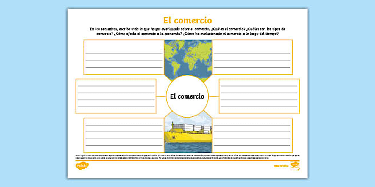 Mapa mental: El comercio