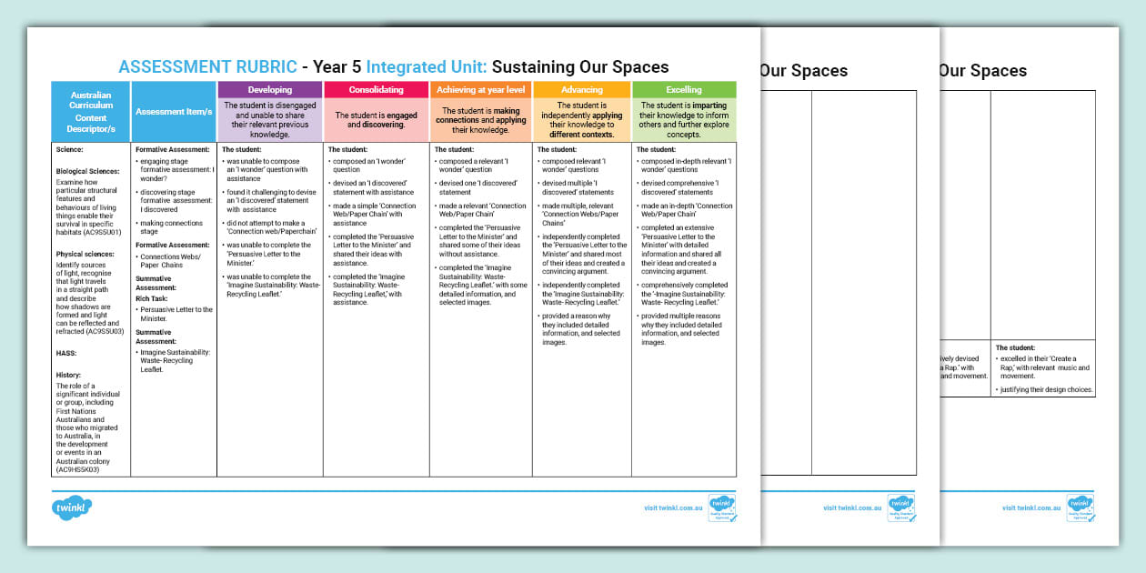 Sustaining Our Spaces Yr 5 IU Assessment Rubric - Twinkl
