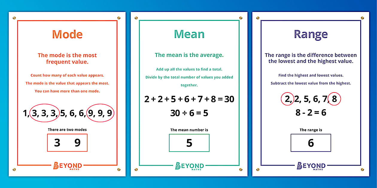 Mode, Mean, Range and Median Poster Pack (teacher made)