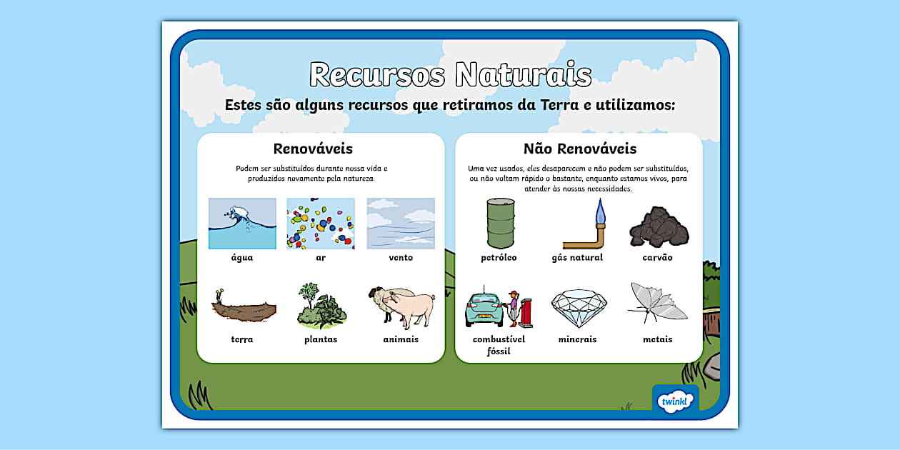 Recursos Naturais - Pôster Educacional - Twinkl