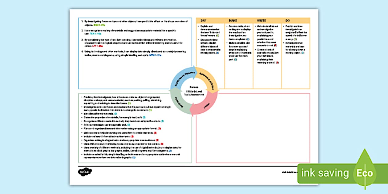 Forces CfE First Level IDL Topic Assessment (teacher made)