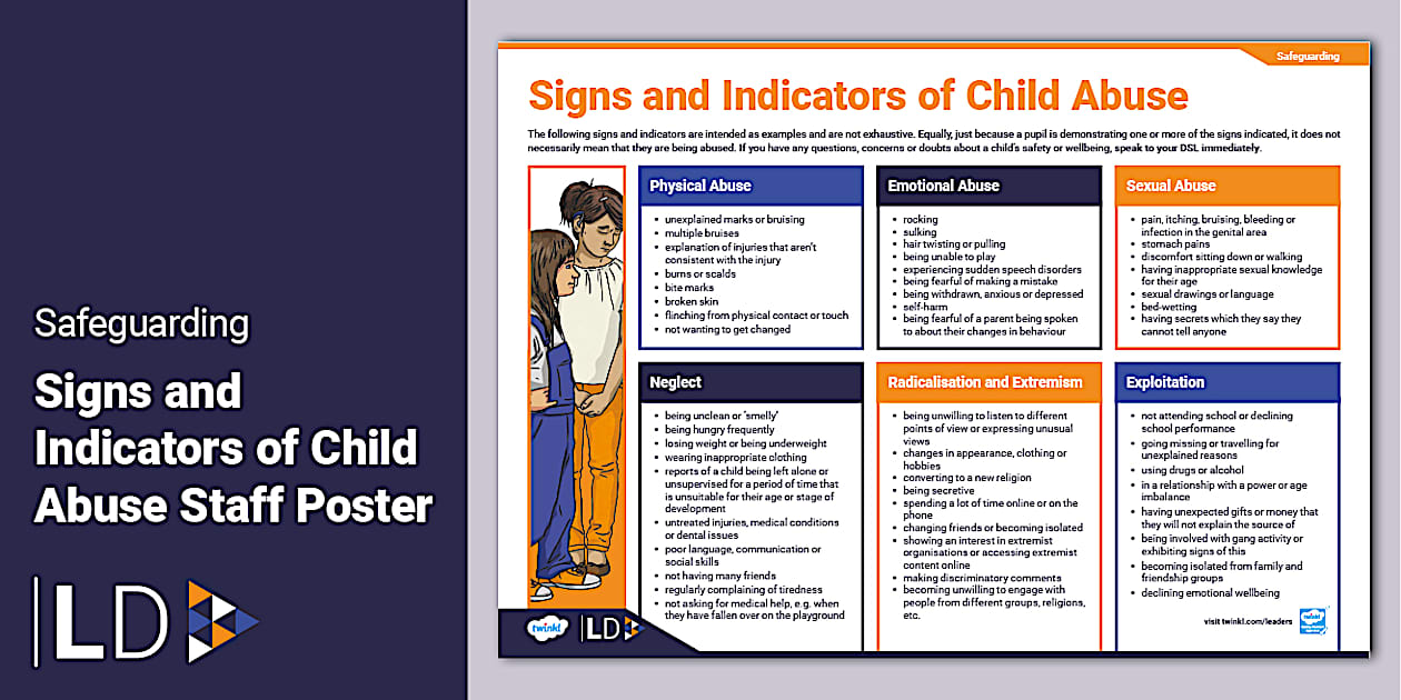 Signs of Abuse - Safeguarding Poster - Staff Poster - Twinkl