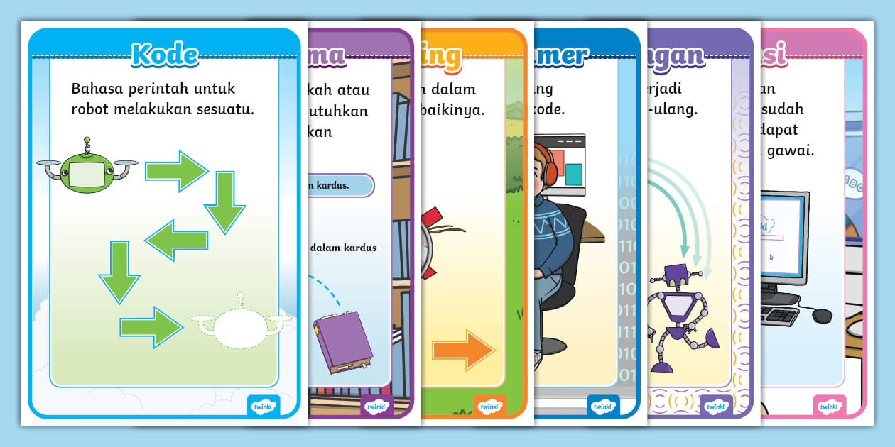 Poster Robotika dan Coding (Lehrer gemacht) - Twinkl