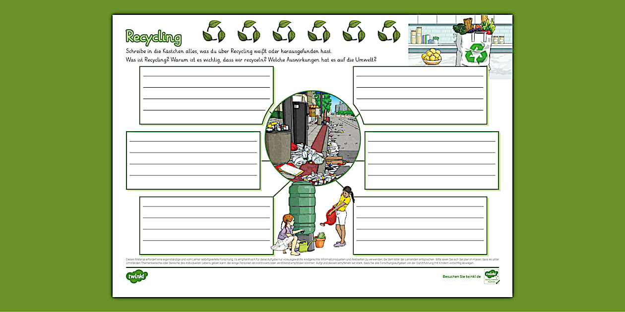 Recycling Mind-Map (teacher made) - Twinkl