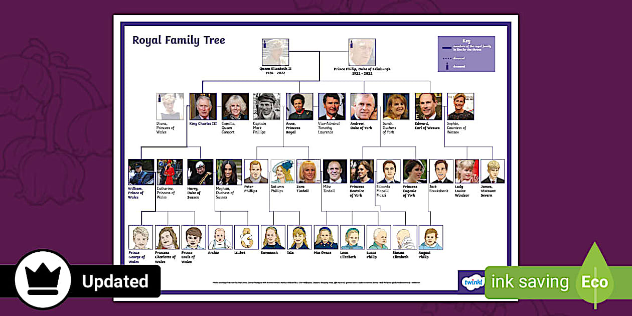 New Royal Family Tree Royal Family History teacher Made 