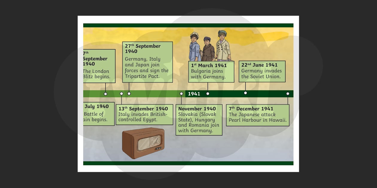 World War Ii Timeline Infographic 2302x3387