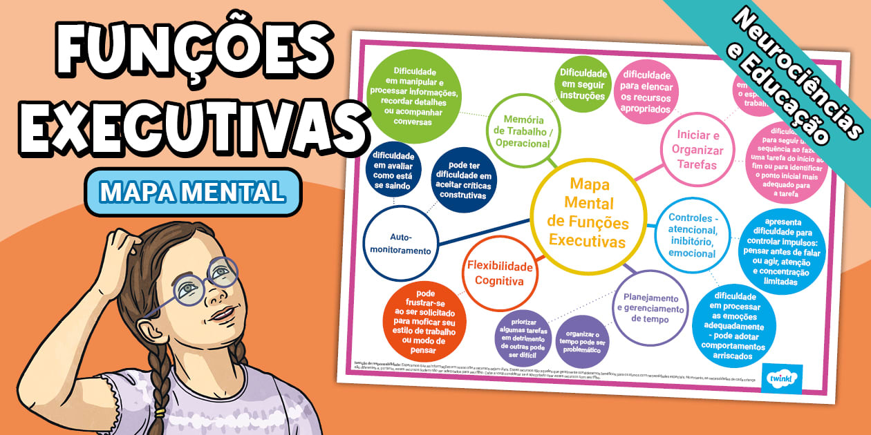Funções Executivas - Mapa Mental