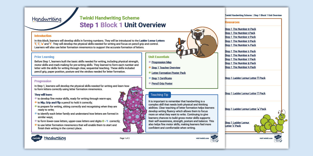 Step 1 Block 1 Overview (l'enseignant a fait) - Twinkl