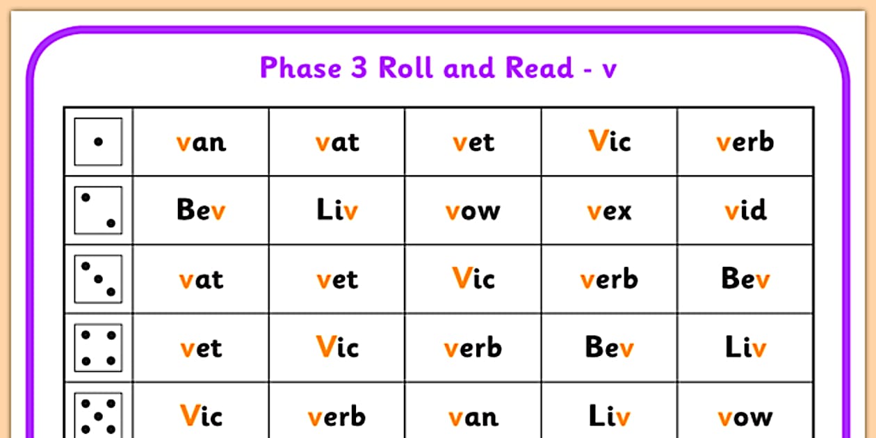 Editable Phase 3 'v' Phoneme Roll and Read Mat - Twinkl