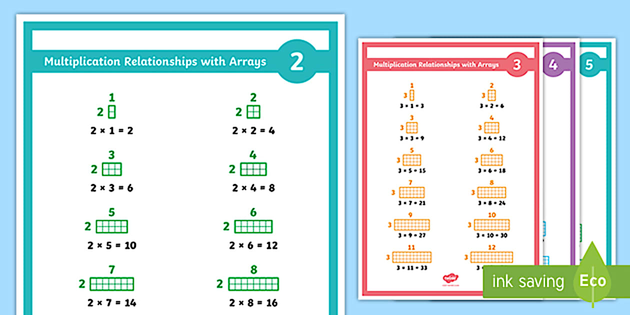 Multiplication with Arrays Posters (teacher made) - Twinkl