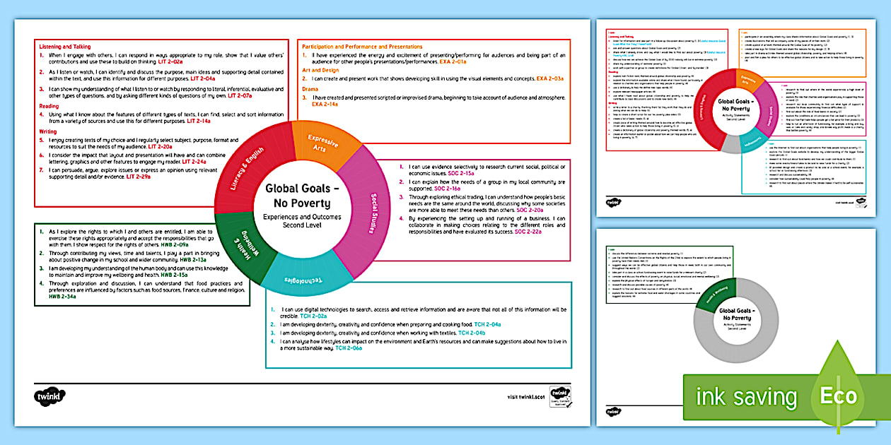 Global Goals No Poverty Second Level CfE IDL Topic Web
