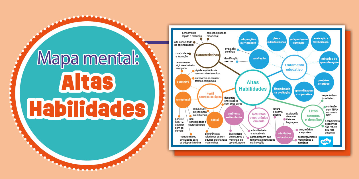 Mapa Mental Altas Habilidades