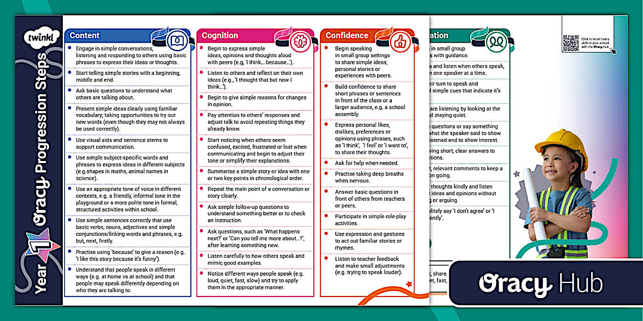 Year 1 Oracy Progression Steps (teacher made) - Twinkl