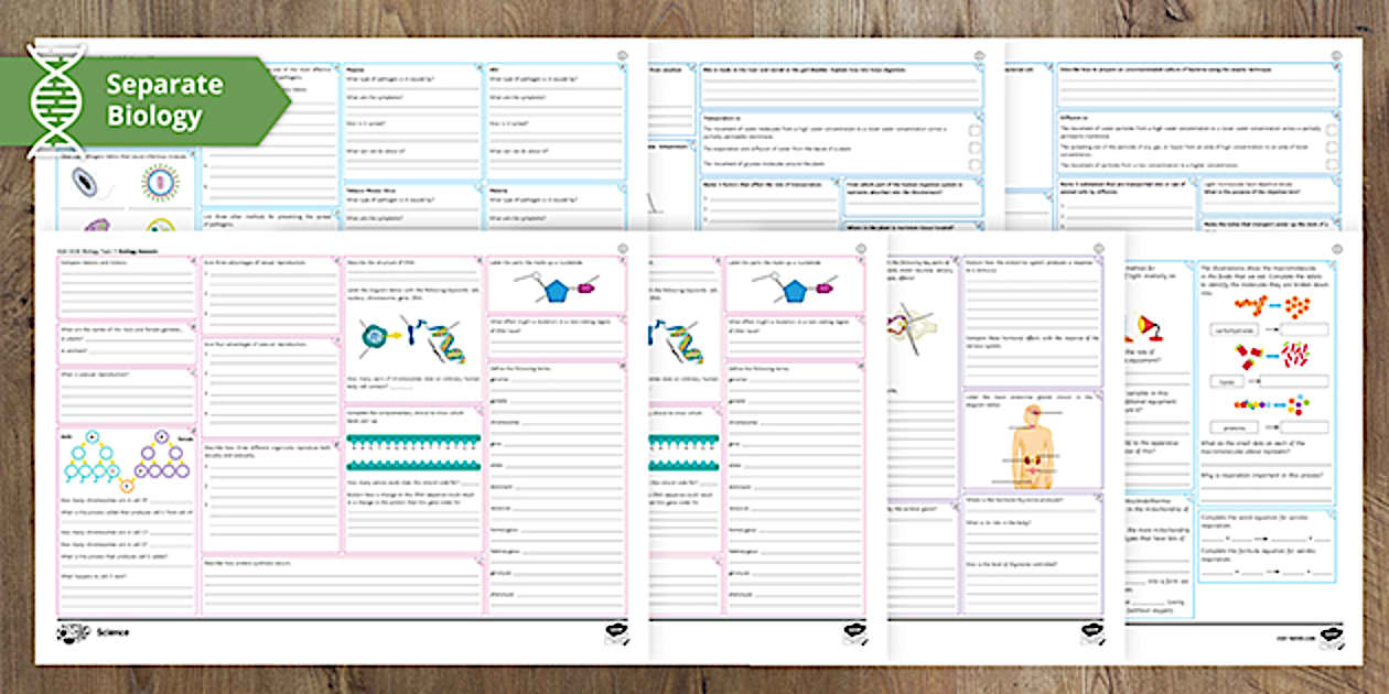 AQA GCSE Biology Revision Mats Bundle (Separate) | Beyond