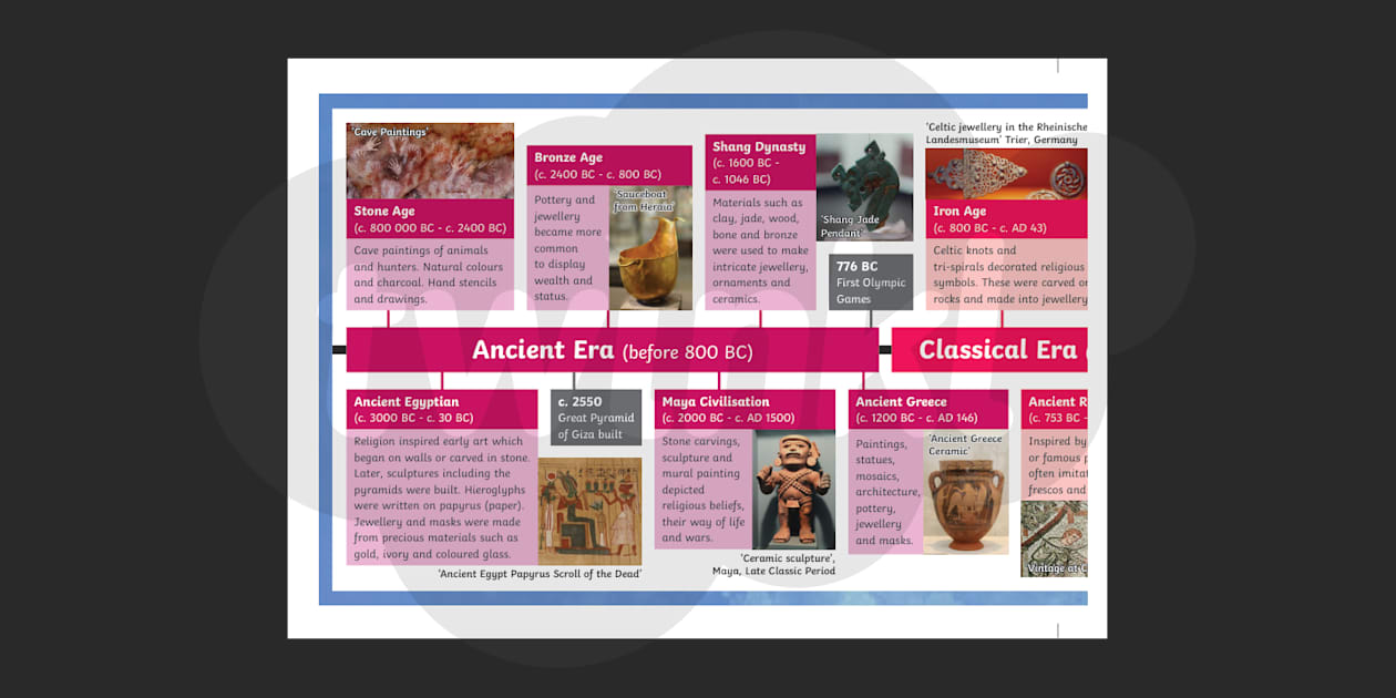 Art History Children S Classroom Wall Chart Poster Display 20000 Bc 1600 Ad Timeline A 1 By B Creative - View #8