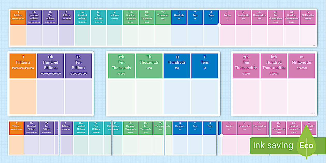 👉 Place Value Chart Banner Trillions to Millionths